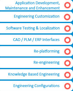 Neilsoft’s Software Services for your Design and Engineering Needs